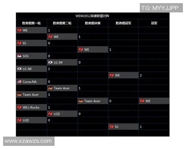 全球挑战赛分析：WE战队选手个人能力的深度剖析与表现评估