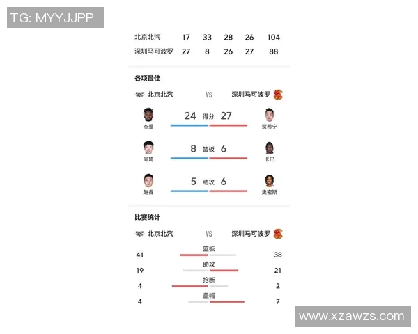 深圳篮球队强势领跑最新实力榜单TOP10竞争愈发激烈